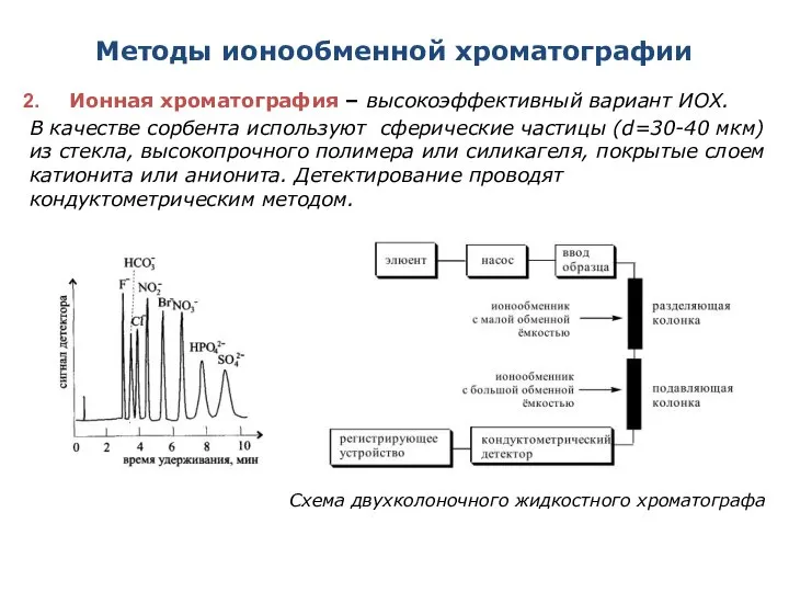 Методы ионообменной хроматографии Ионная хроматография – высокоэффективный вариант ИОХ. В качестве