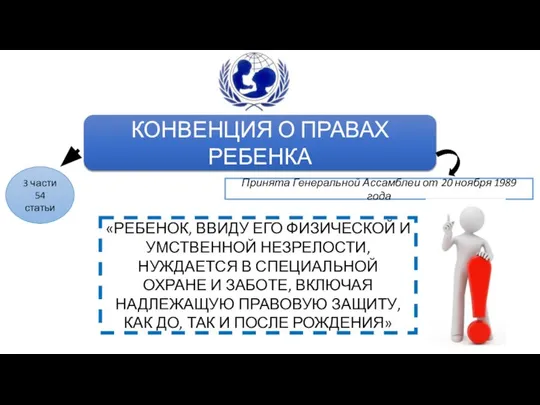 КОНВЕНЦИЯ О ПРАВАХ РЕБЕНКА Принята Генеральной Ассамблеи от 20 ноября 1989