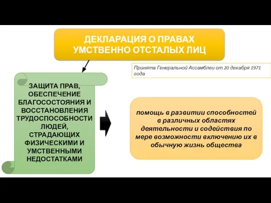 ДЕКЛАРАЦИЯ О ПРАВАХ УМСТВЕННО ОТСТАЛЫХ ЛИЦ Принята Генеральной Ассамблеи от 20