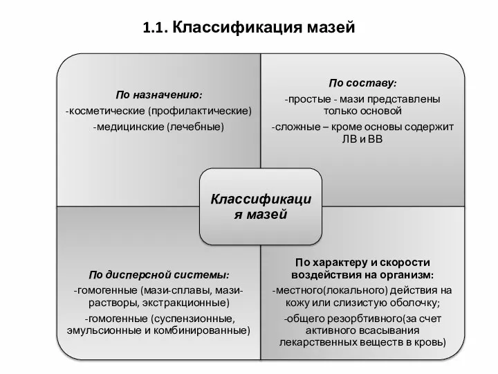 1.1. Классификация мазей