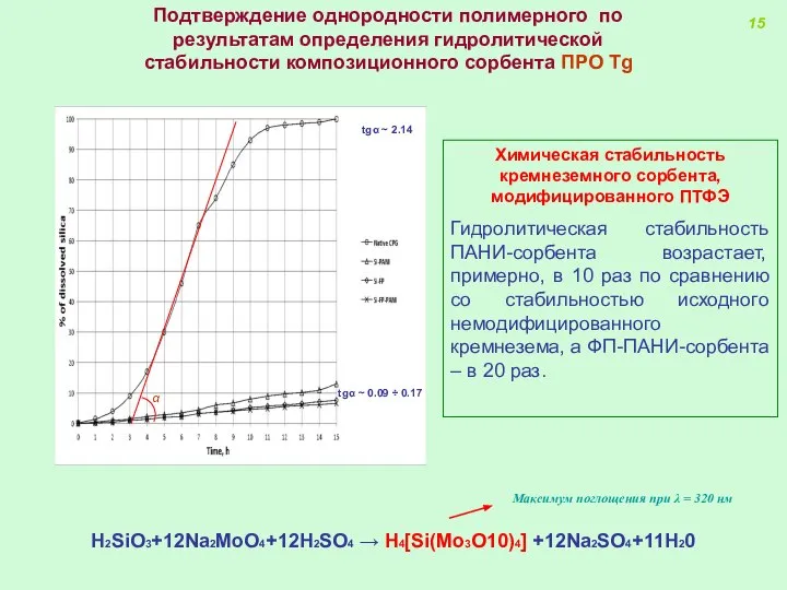 Химическая стабильность кремнеземного сорбента, модифицированного ПТФЭ Гидролитическая стабильность ПАНИ-сорбента возрастает, примерно,