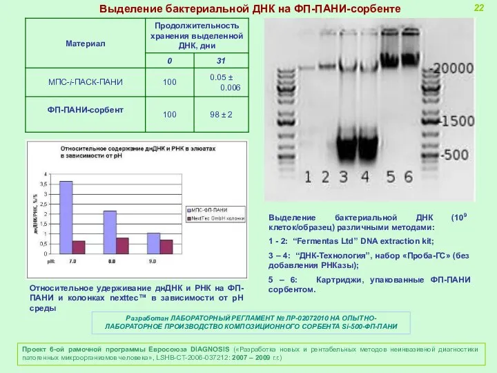 Проект 6-ой рамочной программы Евросоюза DIAGNOSIS («Разработка новых и рентабельных методов