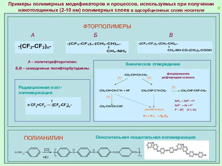 Примеры полимерных модификаторов и процессов, используемых при получении нанотолщинных (2-10 нм)