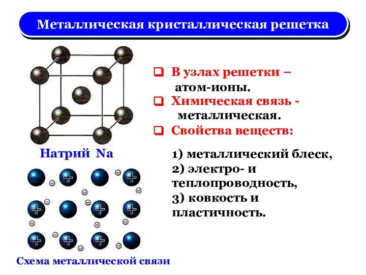 Металлическая кристаллическая решетка В узлах решетки – Химическая связь - Свойства