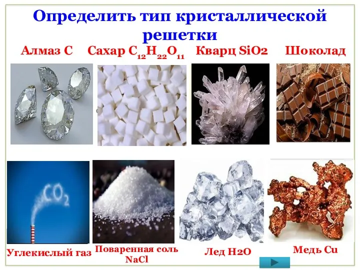 Определить тип кристаллической решетки Аморфное вещество Атомная Ионная Атомная Молекулярная Молекулярная