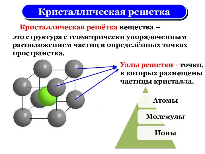 Кристаллическая решетка Кристаллическая решётка вещества – Узлы решетки –точки, в которых