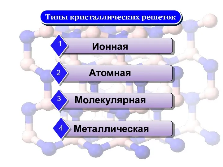 Типы кристаллических решеток