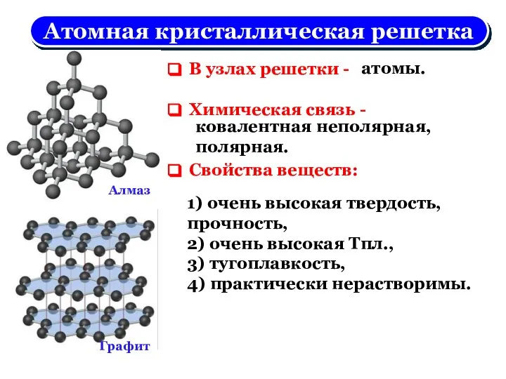 Атомная кристаллическая решетка В узлах решетки - Химическая связь - Свойства