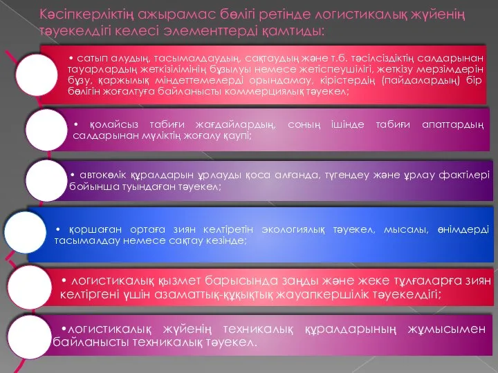 Кәсіпкерліктің ажырамас бөлігі ретінде логистикалық жүйенің тәуекелдігі келесі элементтерді қамтиды: