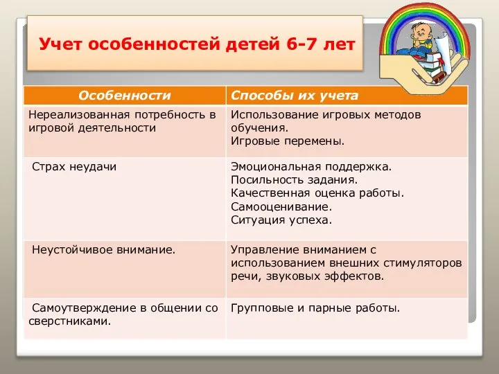 Учет особенностей детей 6-7 лет тт