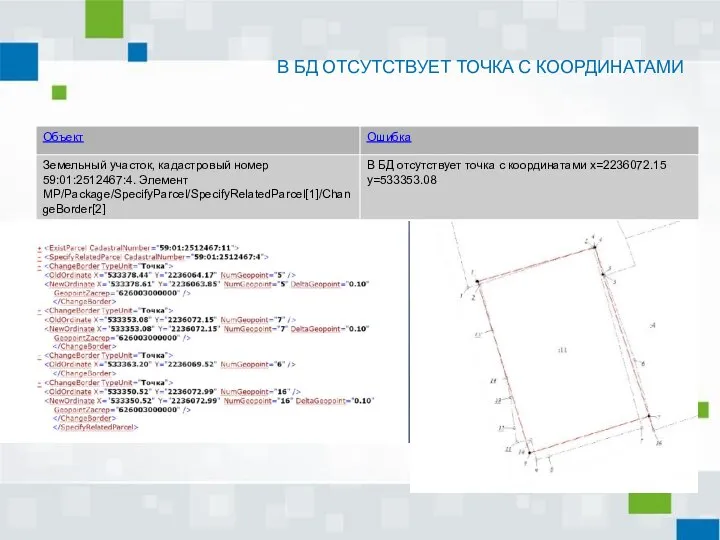 В БД ОТСУТСТВУЕТ ТОЧКА С КООРДИНАТАМИ