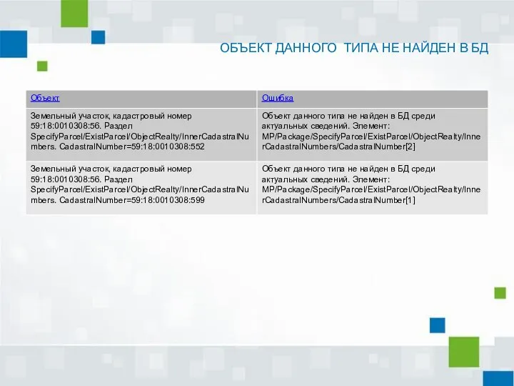 ОБЪЕКТ ДАННОГО ТИПА НЕ НАЙДЕН В БД