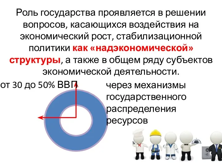 Роль государства проявляется в решении вопросов, касающихся воздействия на экономический рост,