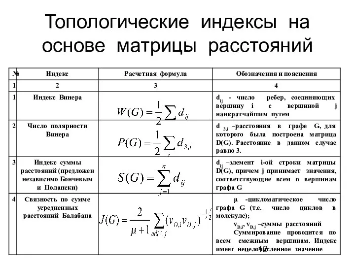 Топологические индексы на основе матрицы расстояний