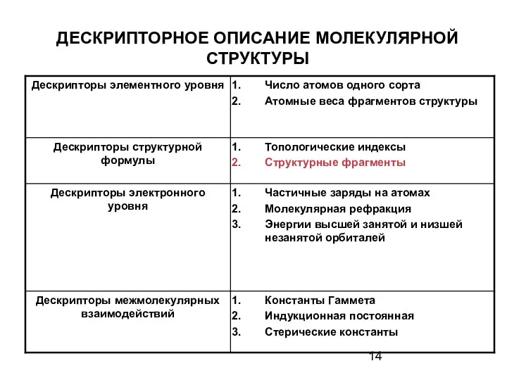 ДЕСКРИПТОРНОЕ ОПИСАНИЕ МОЛЕКУЛЯРНОЙ СТРУКТУРЫ