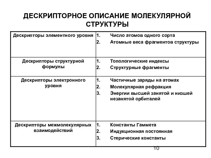 ДЕСКРИПТОРНОЕ ОПИСАНИЕ МОЛЕКУЛЯРНОЙ СТРУКТУРЫ