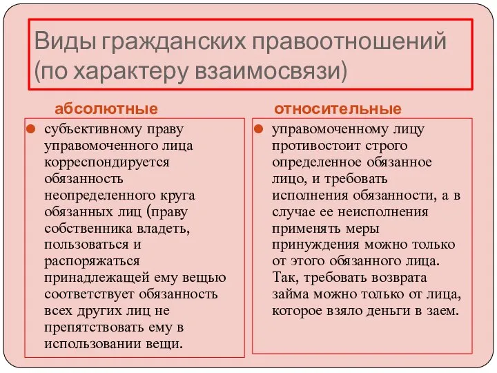 Виды гражданских правоотношений (по характеру взаимосвязи) абсолютные относительные субъективному праву управомоченного