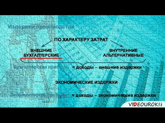 Издержки производства ПО ХАРАКТЕРУ ЗАТРАТ ВНЕШНИЕ БУХГАЛТЕРСКИЕ ВНУТРЕННИЕ АЛЬТЕРНАТИВНЫЕ Бухгалтерская прибыль