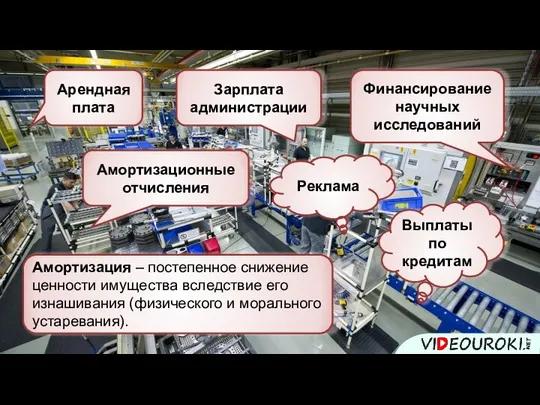 Арендная плата Амортизационные отчисления Амортизация – постепенное снижение ценности имущества вследствие