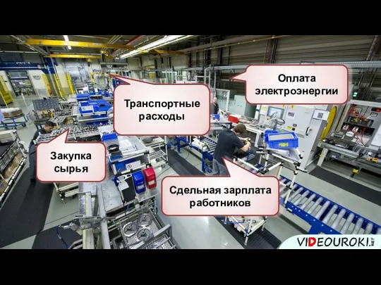 Закупка сырья Сдельная зарплата работников Транспортные расходы Оплата электроэнергии