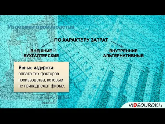 Издержки производства ПО ХАРАКТЕРУ ЗАТРАТ ВНЕШНИЕ БУХГАЛТЕРСКИЕ ВНУТРЕННИЕ АЛЬТЕРНАТИВНЫЕ Явные издержки: