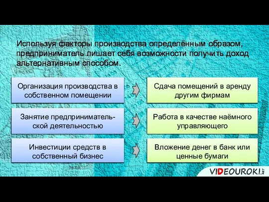 Используя факторы производства определённым образом, предприниматель лишает себя возможности получить доход