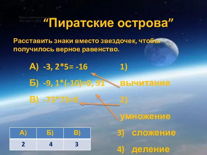 Найти значение выражения. -42Y при Y=-30;5 “Пиратские острова” А) -3, 2*5=