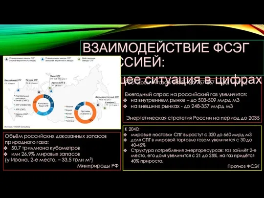 ВЗАИМОДЕЙСТВИЕ ФСЭГ С РОССИЕЙ: текущее ситуация в цифрах Объём российских доказанных