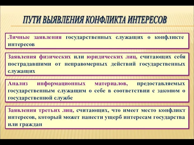 ПУТИ ВЫЯВЛЕНИЯ КОНФЛИКТА ИНТЕРЕСОВ Анализ информационных материалов, предоставляемых государственным служащим о