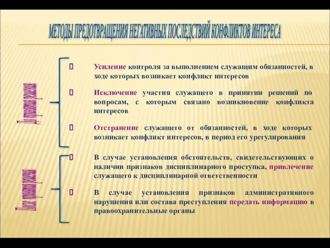 До принятия решения Усиление контроля за выполнением служащим обязанностей, в ходе