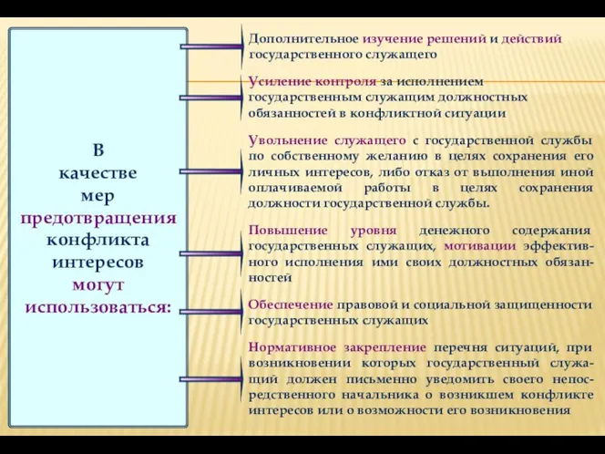 В качестве мер предотвращения конфликта интересов могут использоваться: Дополнительное изучение решений