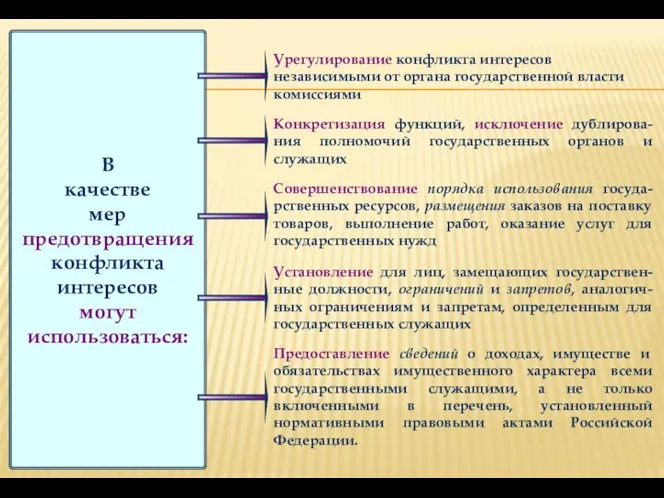 В качестве мер предотвращения конфликта интересов могут использоваться: Урегулирование конфликта интересов