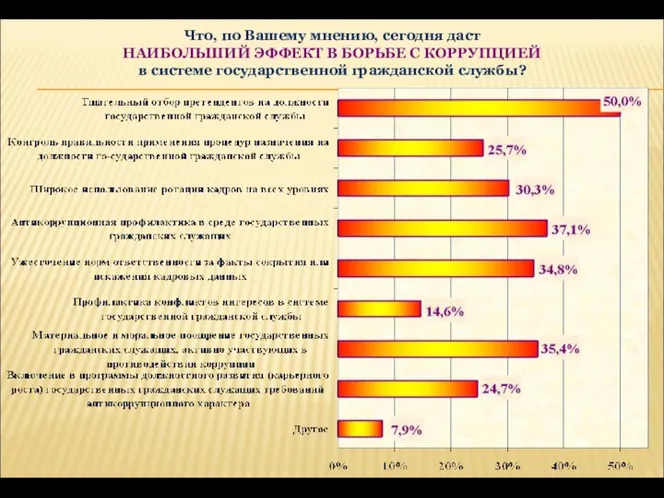 Что, по Вашему мнению, сегодня даст НАИБОЛЬШИЙ ЭФФЕКТ В БОРЬБЕ С