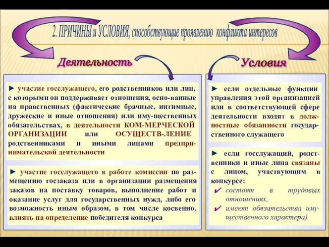 ► участие госслужащего, его родственников или лиц, с которыми он поддерживает