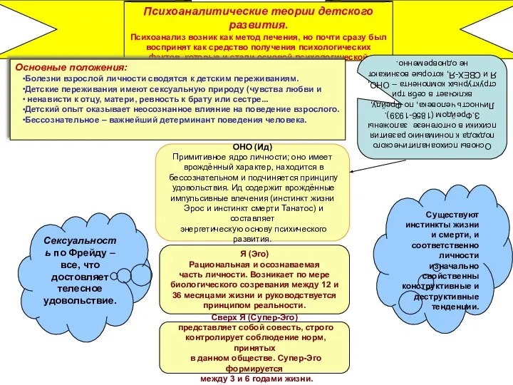 Психоаналитические теории детского развития. Психоанализ возник как метод лечения, но почти