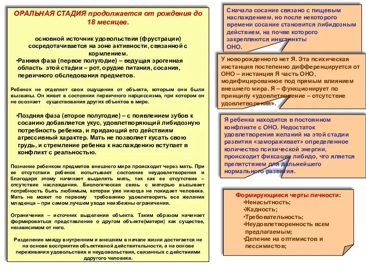 ОРАЛЬНАЯ СТАДИЯ продолжается от рождения до 18 месяцев. основной источник удовольствия