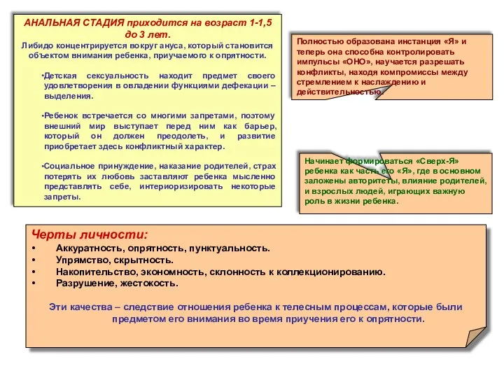 АНАЛЬНАЯ СТАДИЯ приходится на возраст 1-1,5 до 3 лет. Либидо концентрируется