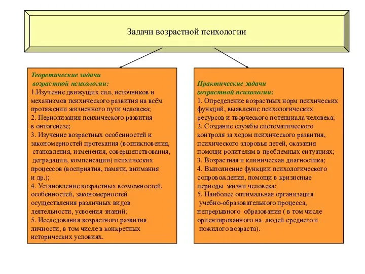 Задачи возрастной психологии Теоретические задачи возрастной психологии: 1.Изучение движущих сил, источников