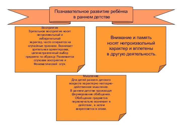 Познавательное развитие ребёнка в раннем детстве Восприятие Зрительное восприятие носит непроизвольный