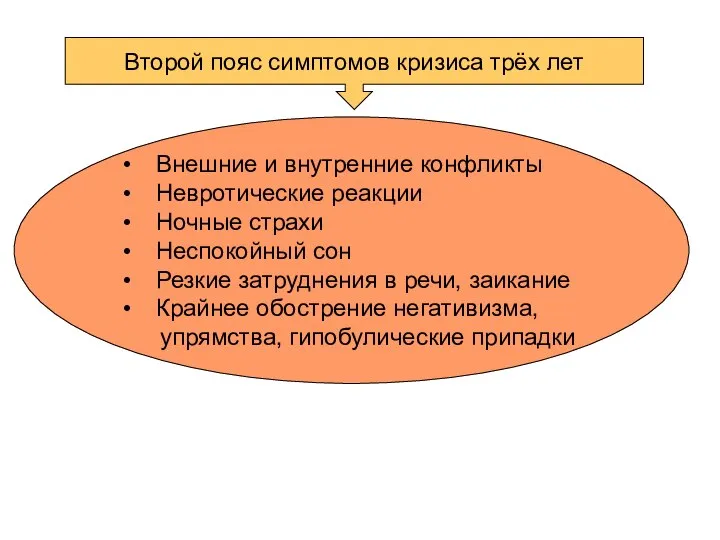 Второй пояс симптомов кризиса трёх лет Внешние и внутренние конфликты Невротические