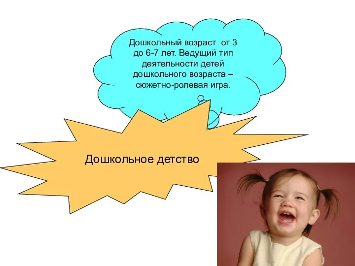 Дошкольный возраст от 3 до 6-7 лет. Ведущий тип деятельности детей