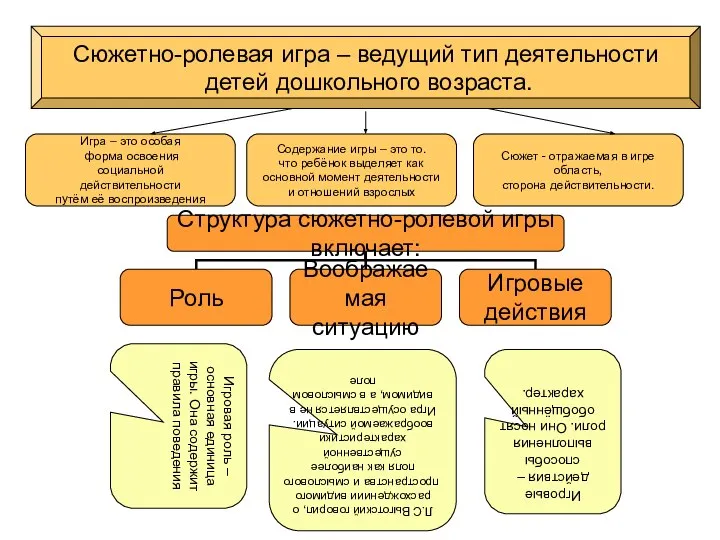 Л.С Выготский говорил, о расхождениии видимого пространства и смыслового поля как