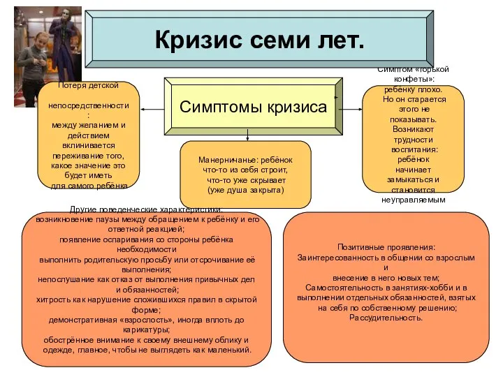 Симптомы кризиса Манерничанье: ребёнок что-то из себя строит, что-то уже скрывает