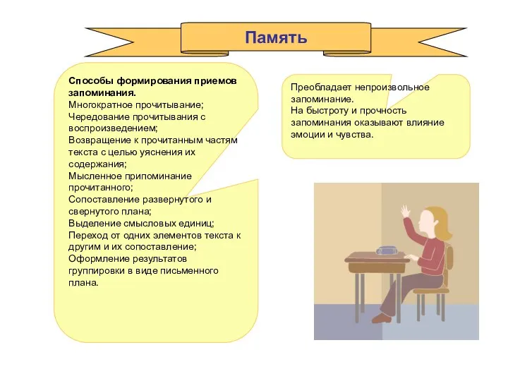 Память Преобладает непроизвольное запоминание. На быстроту и прочность запоминания оказывают влияние