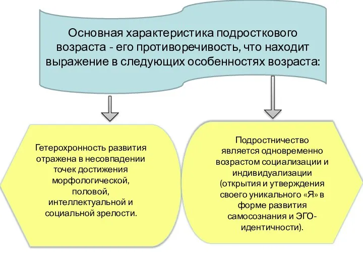 Основная характеристика подросткового возраста - его противоречивость, что находит выражение в