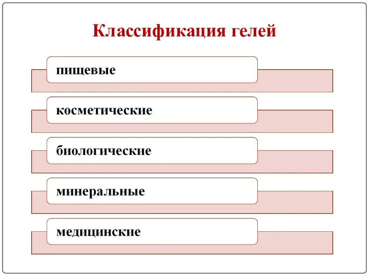 Классификация гелей