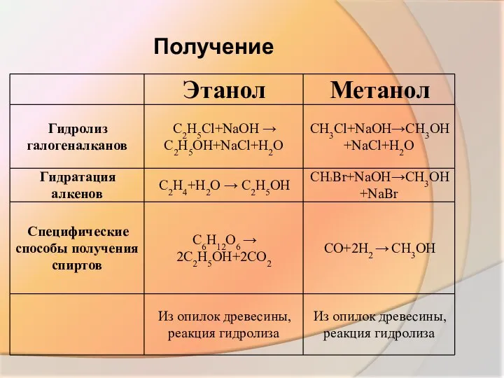 Получение