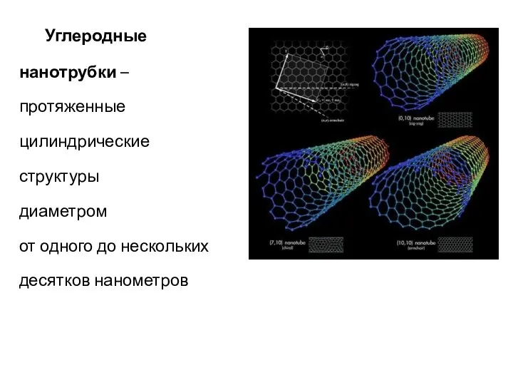Углеродные нанотрубки – протяженные цилиндрические структуры диаметром от одного до нескольких десятков нанометров