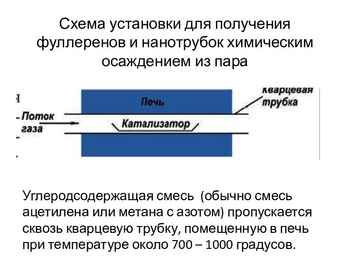 Схема установки для получения фуллеренов и нанотрубок химическим осаждением из пара