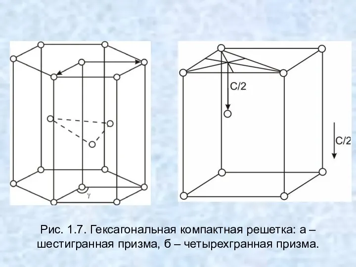 Рис. 1.7. Гексагональная компактная решетка: а – шестигранная призма, б – четырехгранная призма.